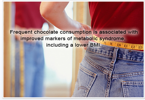 Chocolate lowers BMI