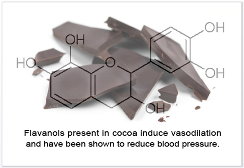 Chocolate Reduces Blood Presure