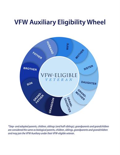 Eligibility for joining VFW Auxiliary Eligibility for joining VFW Auxiliary