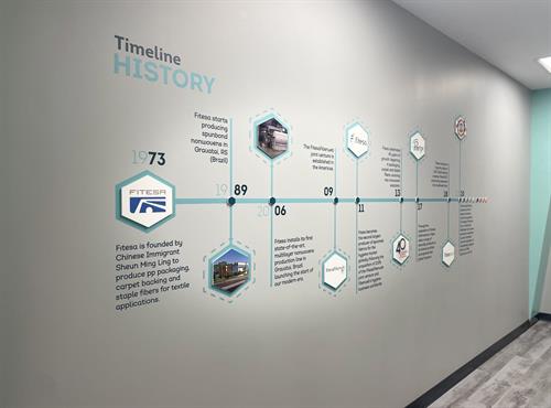 Fitesa's Company History Wall