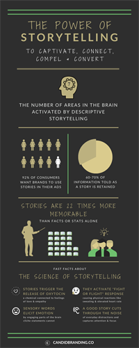 Gallery Image Storytelling_Stats_Infographic_-_CHAMBER.png