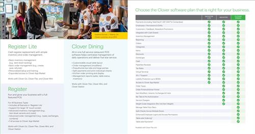 Clover Software