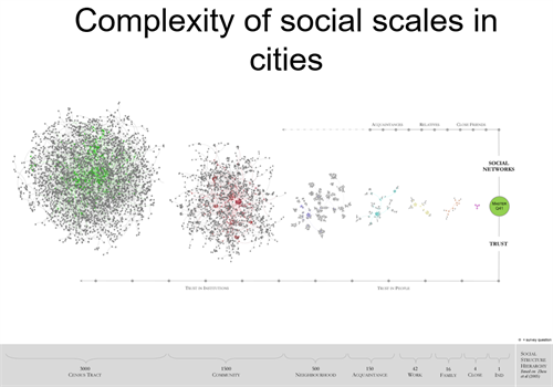 Scales of social infrastructure