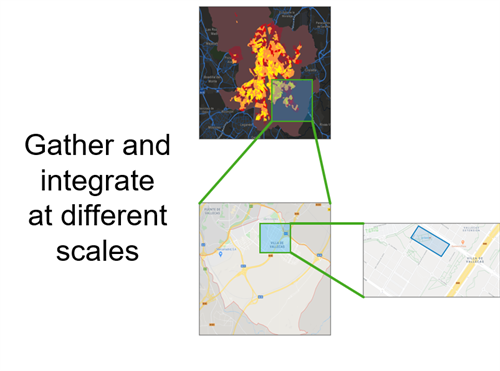 Scales of interaction and measurement in cities