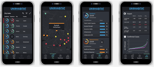 UN Habitat COVID-19 Project