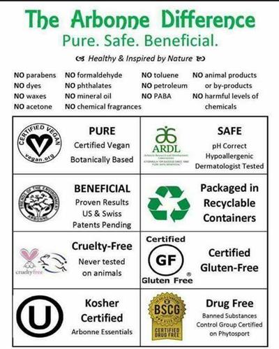 Gallery Image Arbonne_Difference.jpg