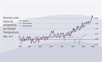 Human v Nature - Impact on Global Temperature