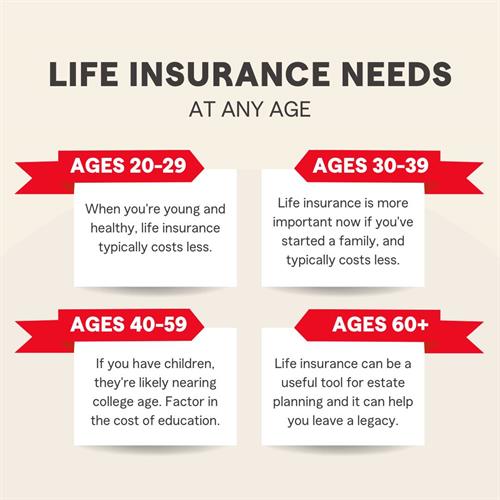 Are you considering life insurance? The answer is simple: the sooner, the better! ? Let's break it down for you!