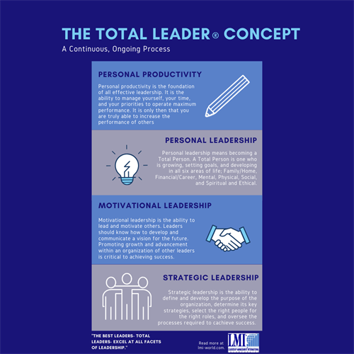 Gallery Image Total-Leader-Concept-Infographic.png Gallery Image Total-Leader-Concept-Infographic.png