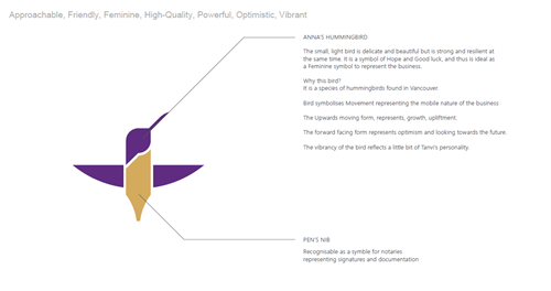 HUmmingbird Logo Design Background