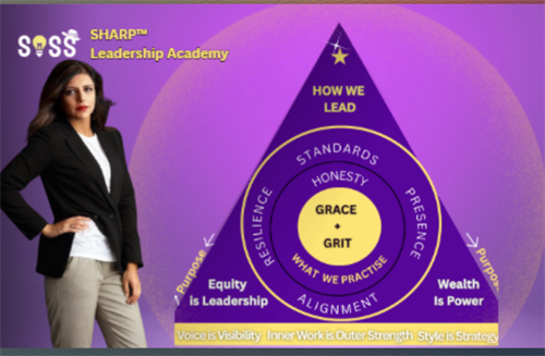 Sharp Leadership Framework : Rebuilding Ethical Infrastructure in Organizations