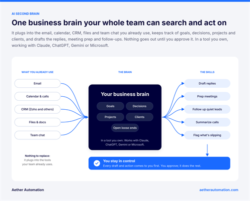AI Second Brain for business owner