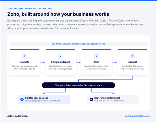 Custom Zoho System for your industry
