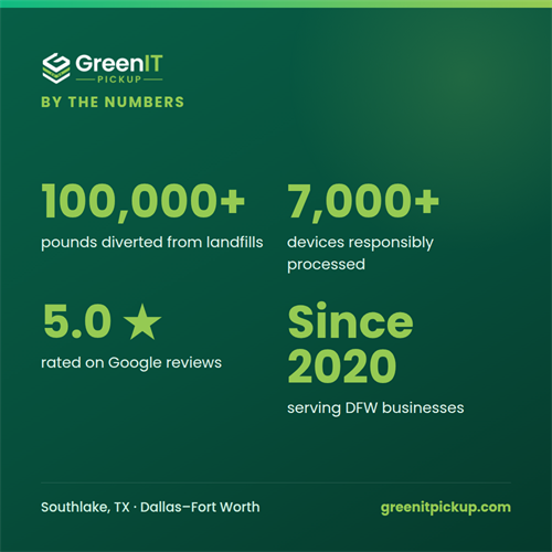100,000+ lbs diverted, 7,000+ devices recycled, 5.0? since 2020