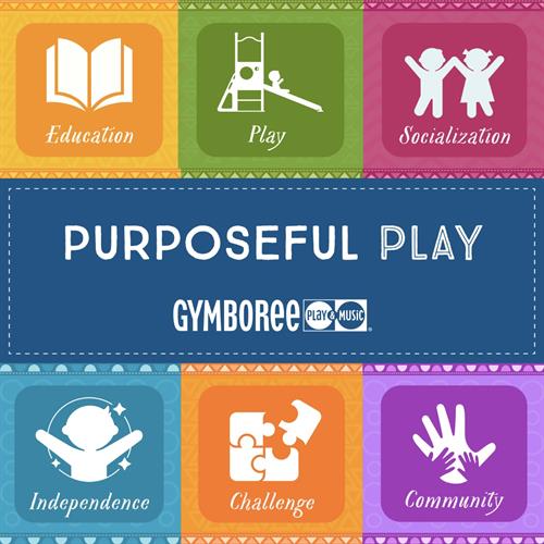 Purposeful Play: Play, Education, Socialization, Independence, Challenge, Community