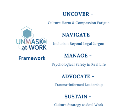 UNMASK at Work Framework