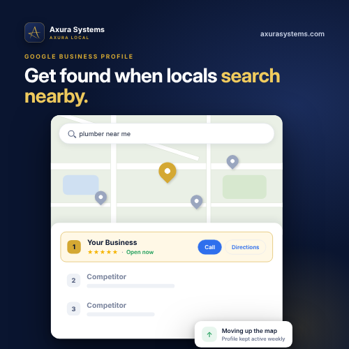 When locals search for what you do, we make sure your business shows up first. We keep your Google profile active with weekly posts and photos, reply to every review, and send you a monthly ranking report.