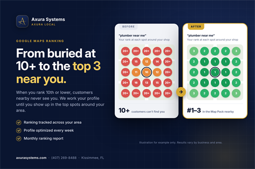 Most customers choose the business with more recent reviews. We automatically ask every happy customer for a Google review and reply to each one, so your reputation keeps growing without you lifting a finger.