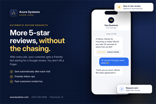 If you rank 10th or lower on Google Maps, nearby customers never see you. We optimize your Google profile every week to move you into the top spots around your area, and send you a monthly ranking report.