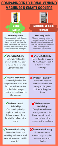 Gallery Image Comparing_Traditional_vending_machines_vs_Smart_coolers.png