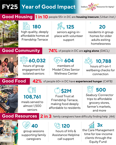 A Year of Good Impact