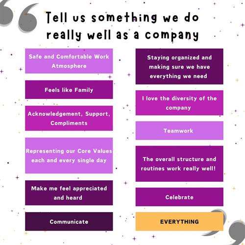 When asking our staff in a recent survey what we do well, these were some of the answers we saw the most!