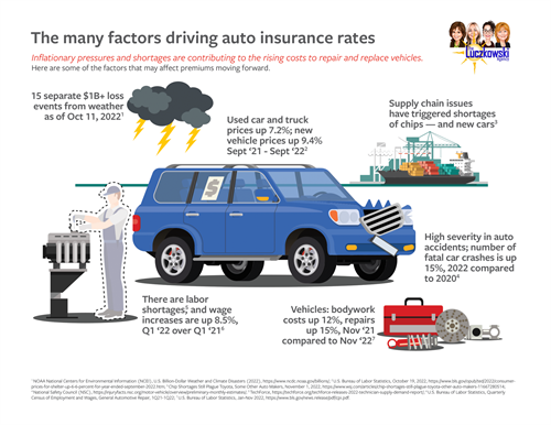 Gallery Image Luczkowski-Agency-Insurance-Rates-Going-Up-Jan23_(2).png