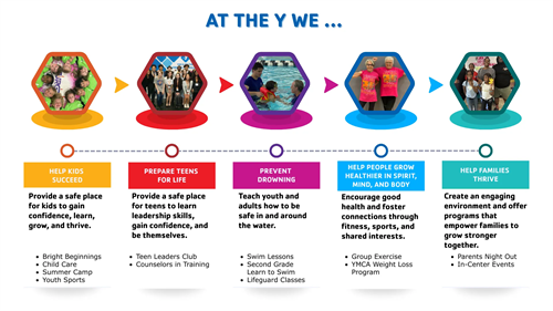 Gallery Image At_the_Y_We_(5_buckets).png