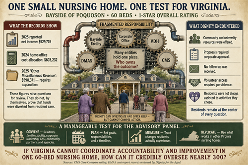Nursing Home Broken System