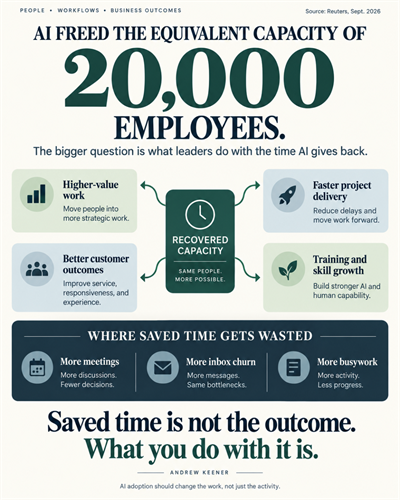 AI freed employees