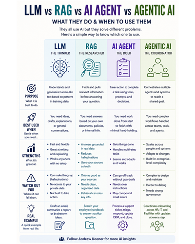 AI insights