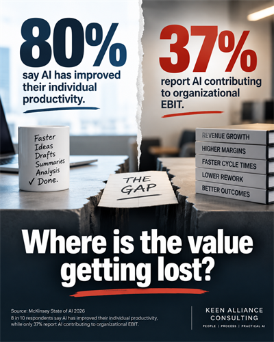 Where is the value getting lost