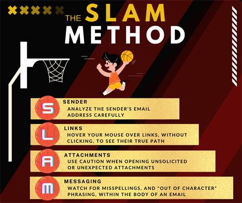 SLAM Method - Avoid Phishing Emails