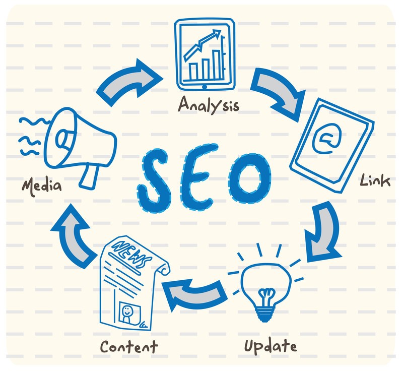 Image for How to Create Search Engine Optimized Content