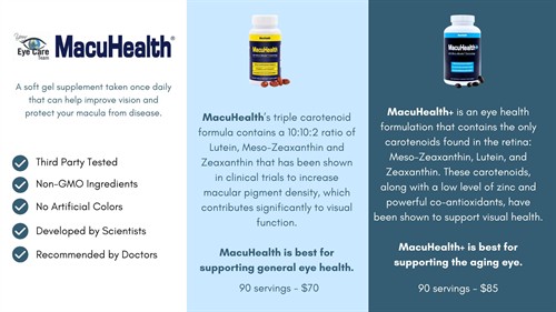 MacuHealth