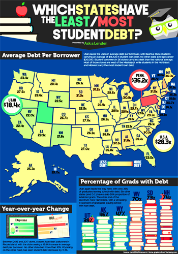 Gallery Image student_loan_debt.png