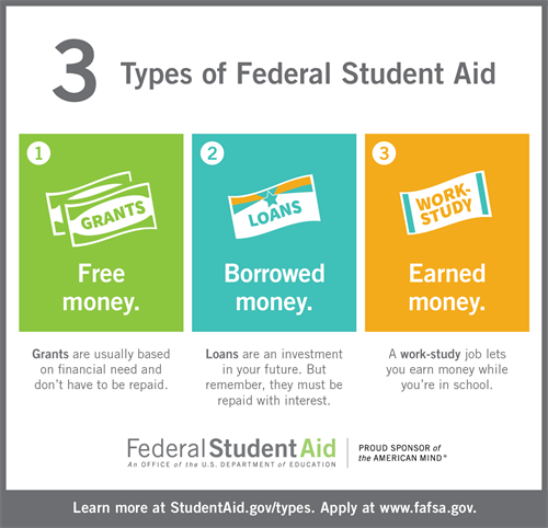 Gallery Image types-of-aid-short-version.png