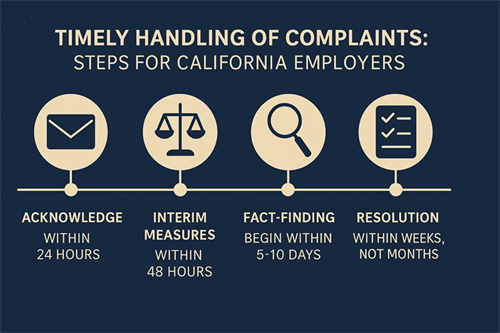First 24–48 hours after a complaint: key steps for small business owners to reduce risk and prevent retaliation.