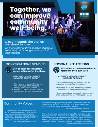 Impact of ITC' first annual brain-based short play festival