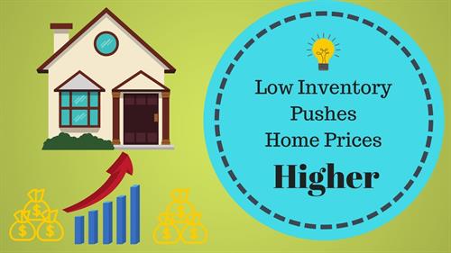 Low Affordable Housing Inventory Pushes Prices Even Higher Low Affordable Housing Inventory Pushes Prices Even Higher