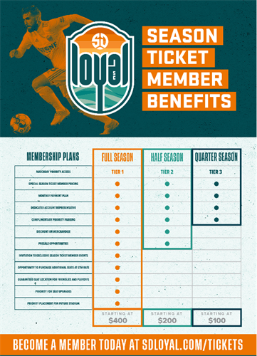 San Diego Loyal: ROCKET LEAGUE eCup - SoccerNation