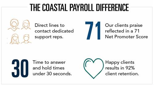 Gallery Image Coastal_Difference_Graphic.jpg