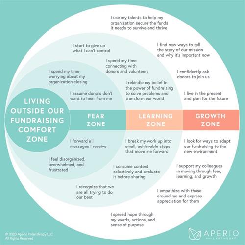 From Fear to Fearless Fundraising From Fear to Fearless Fundraising