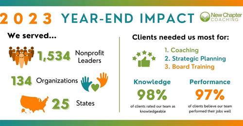 2023 Year End Impact Data