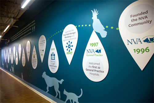 A timeline mural designed for NVA Canada Pet Hospitals