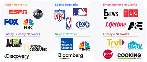 TV Networks Placement