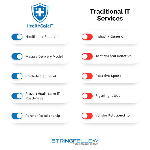 Gallery Image HealthSafeIT_vs_Traditional_IT_Services.png