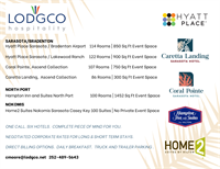 Lodgco Hospitality - Grand Rapids