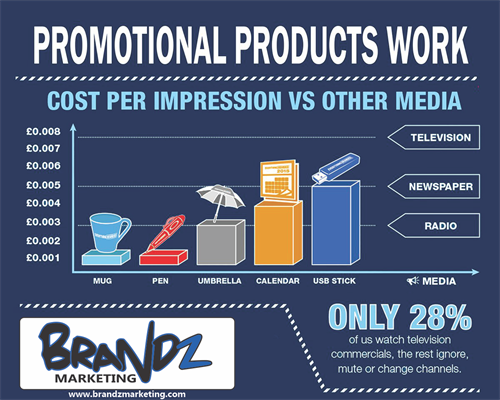Promotional Products Work