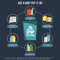  What can Be Recycled